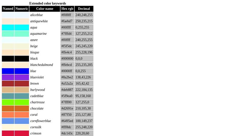 Extended color keywords in CSS