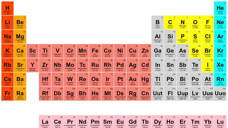 CSS Periodic Table