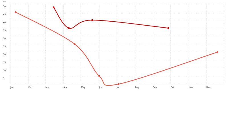 Chartist plugin months axis moment example