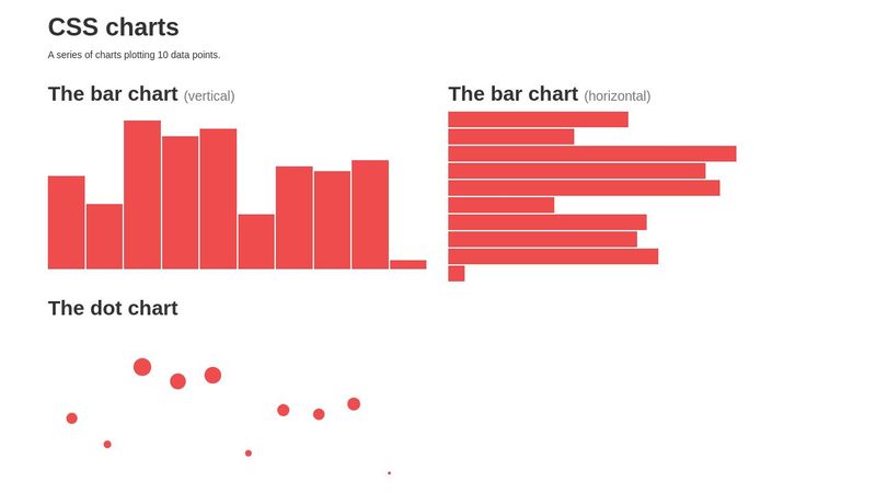 CSS bar chart