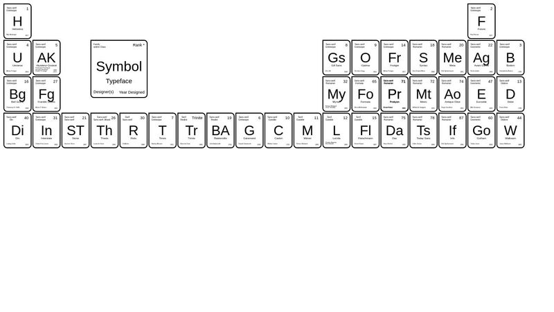 Periodic Table of Type CSS Grid