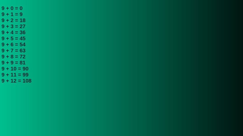 Table multiplication with HTML , CSS and JS