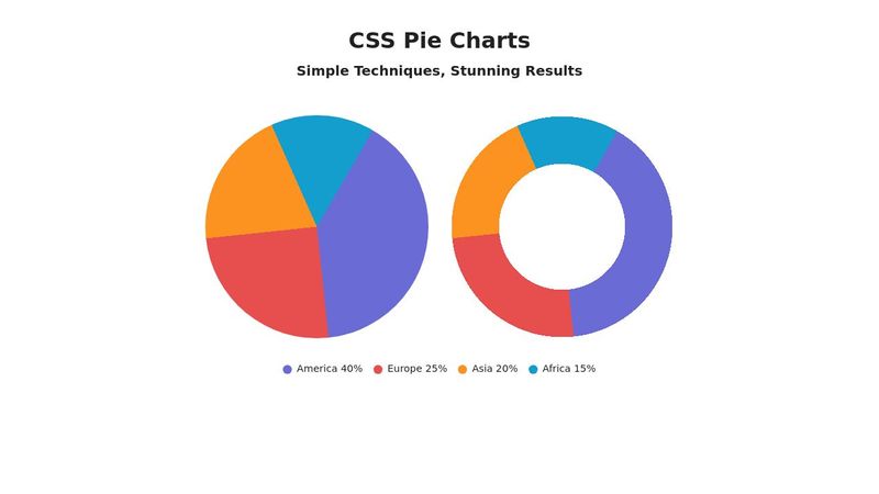 Create Stunning Pie Charts with CSS Gradients