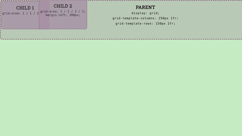CSS Stacking, Grid 2