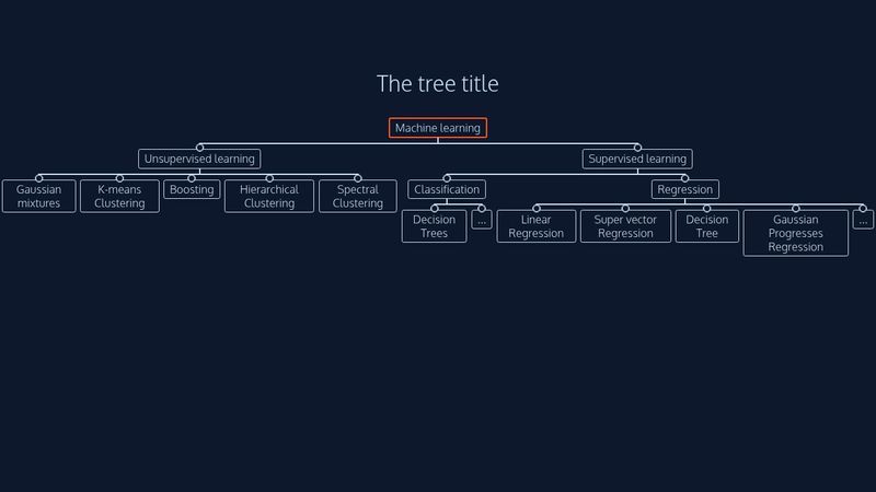 Css Tree