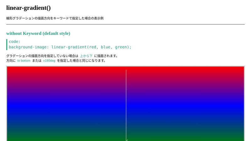CSS Gradients: Direction Keywords of Linear Gradients
