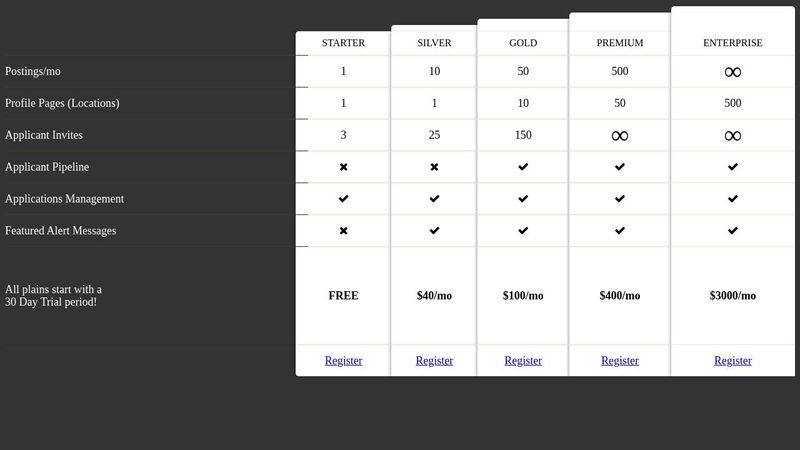 Box-shadow on table columns