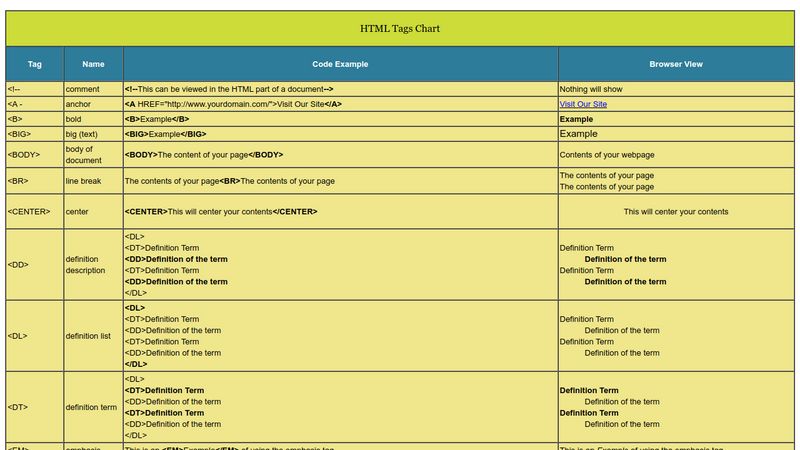 HTML Tags Chart With Examples