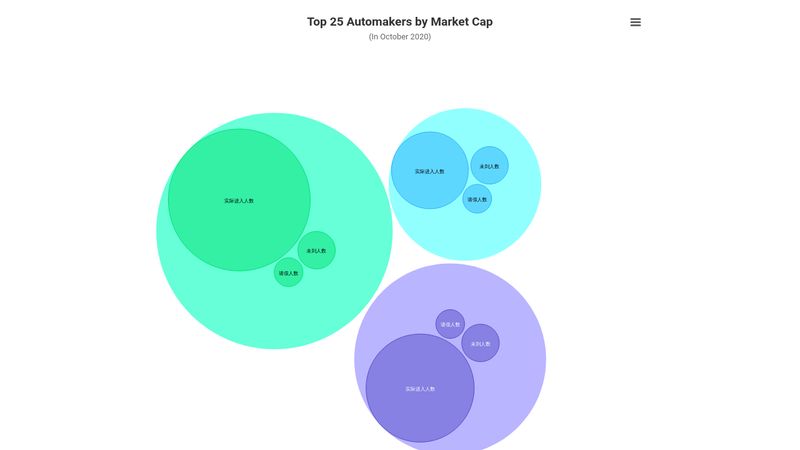 top-25-automakers-by-market-cap-split-bubble-composition-categorical-data