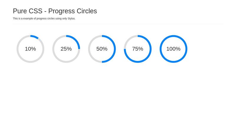 Pure CSS - Progress Circles