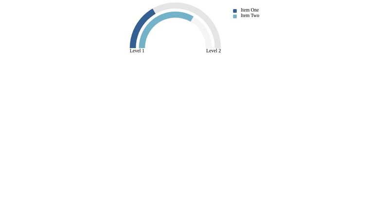 Double Gauge Chart - HTML/CSS only