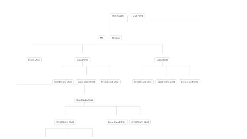 CSS Family Tree