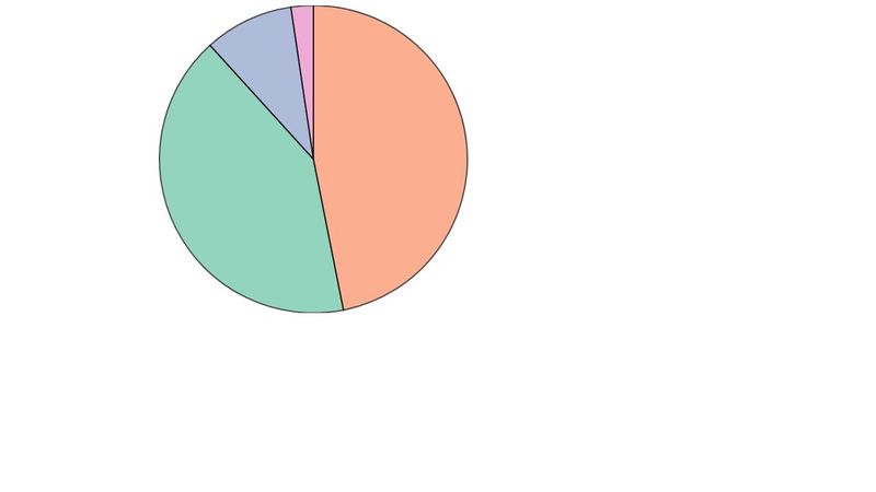 (react) and (d3) pie chart
