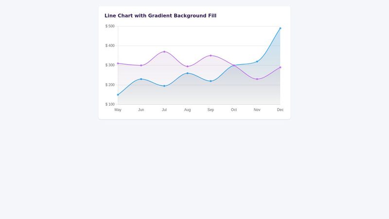 Line Chart with Gradient Background Fill