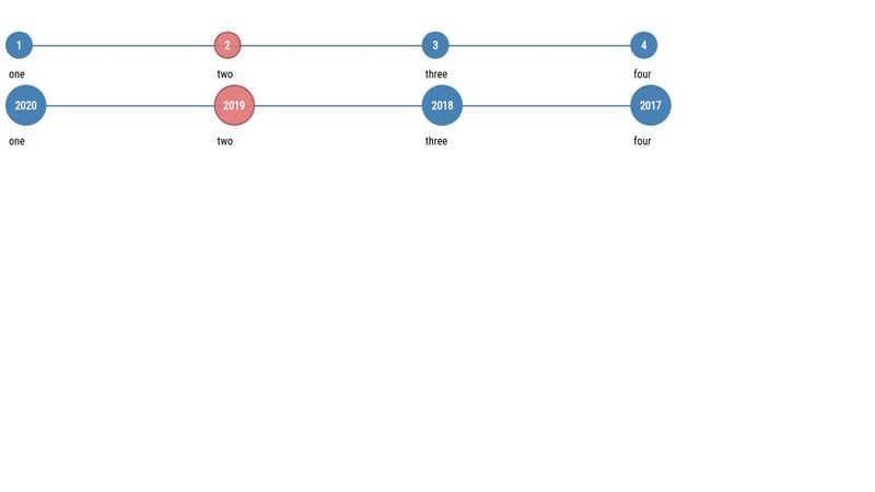 responsive horizontal timeline in pure css and valid html