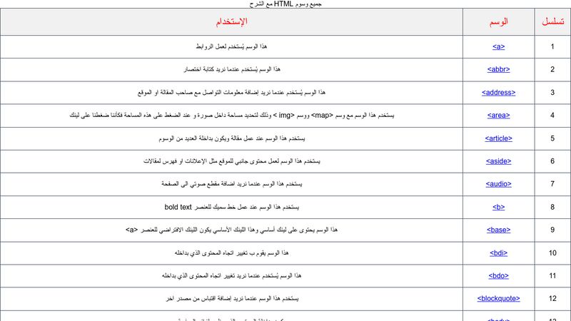 جميع وسوم html مع الشرح