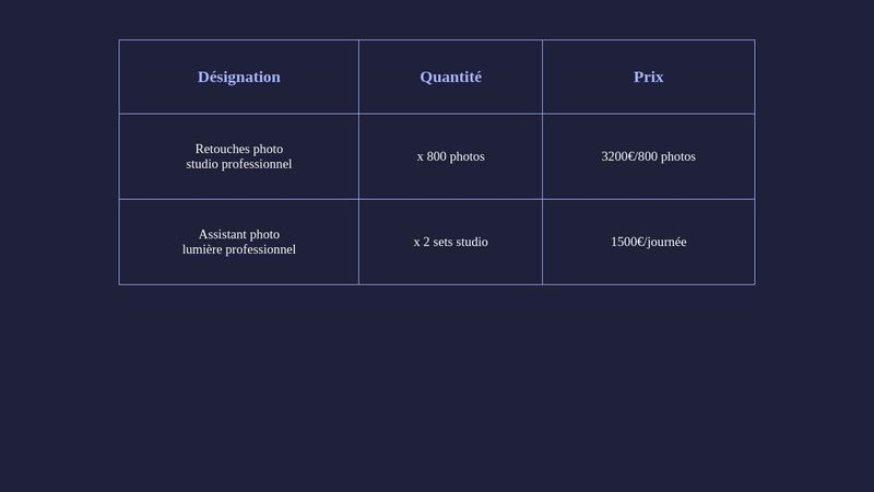 Responsive Table (HTML/CSS) | OpenClassRooms