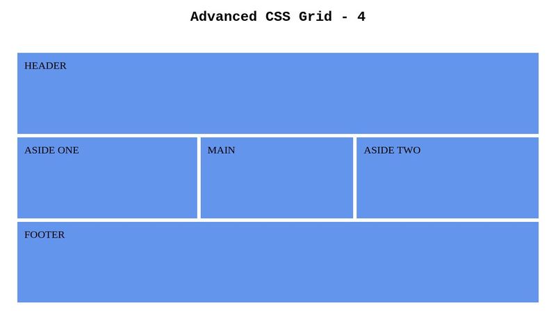 css grid exercise