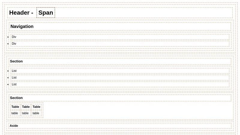 html: Structure