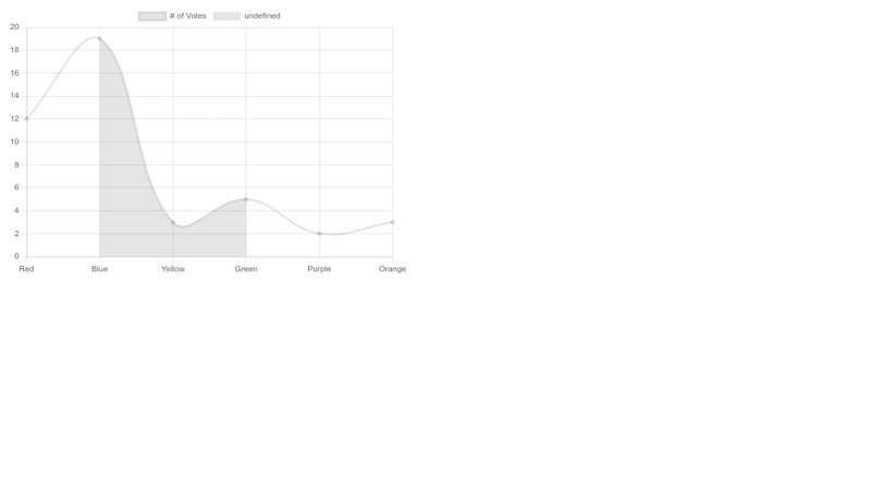 chart-js-text-value-hovered-point-plugin