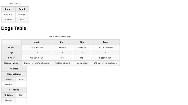 Good Tables CSS