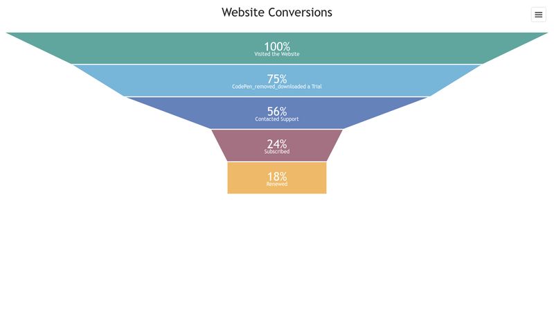 Funnel Chart - DevExtreme Charts