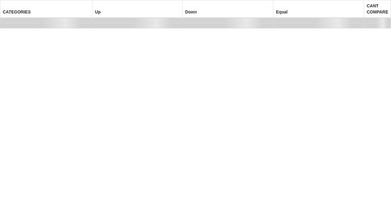 table skeleton loading css