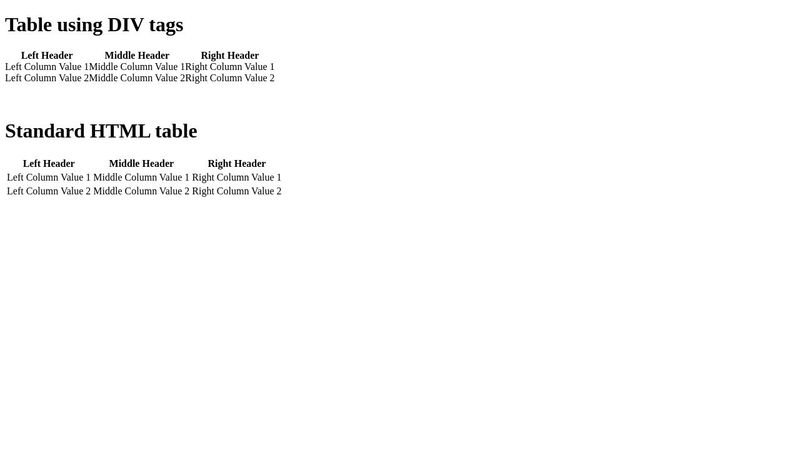 HTML Table vs DIV Table