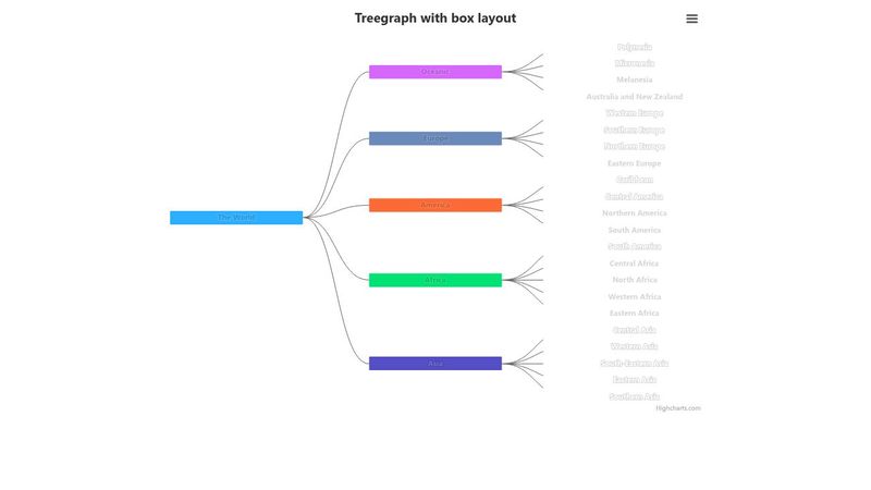 Treegraph with box layout