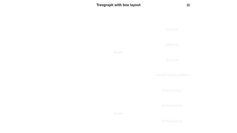 Treegraph with box layout