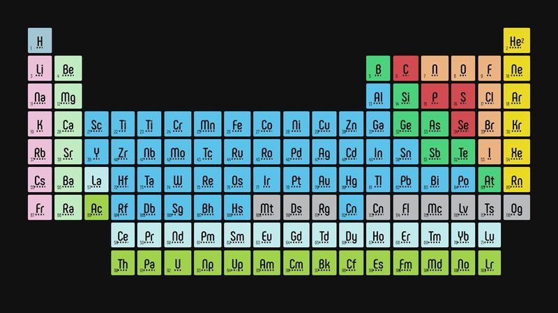 Responsive Periodic Table with CSS Grids