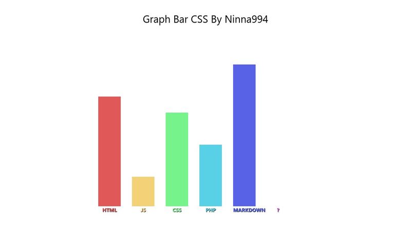 Bar Graph Pure CSS