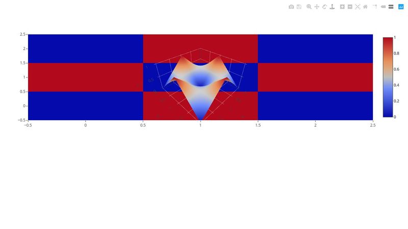 Plotly 2D Heatmap with 3D Surface plot & Multi-category