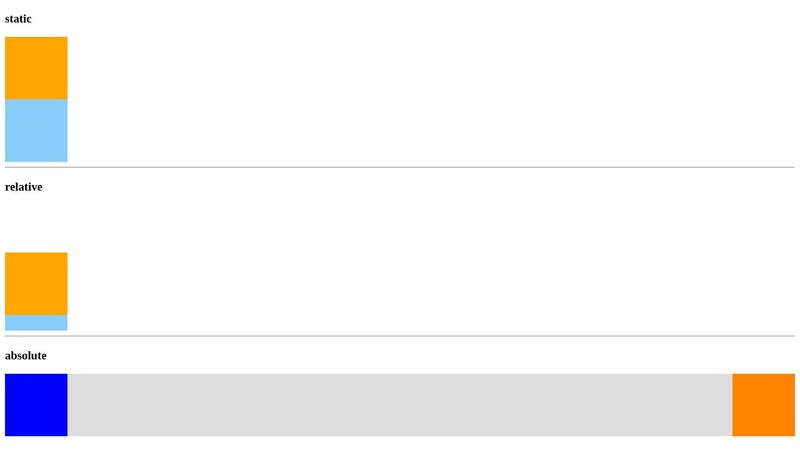 CSS Position values static-relative-absolute