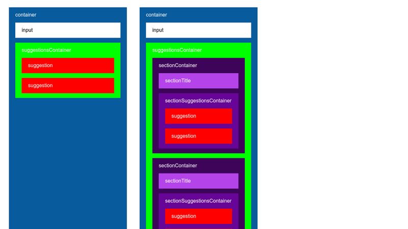 react-autosuggest-dom-structure