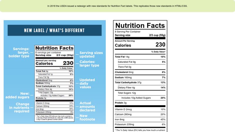 2018 Nutrition Facts Table in HTML & CSS