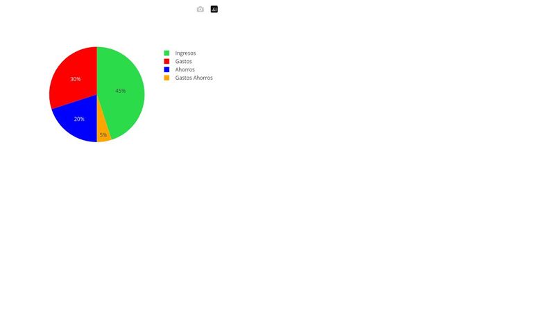 Plotly.js Basic Pie Chart