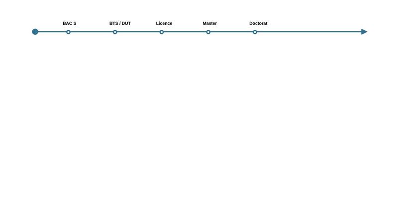CSS Timeline Horizontal