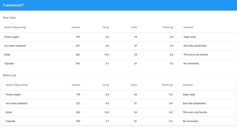 Framework7 Table Sticky Test (position:sticky in th)