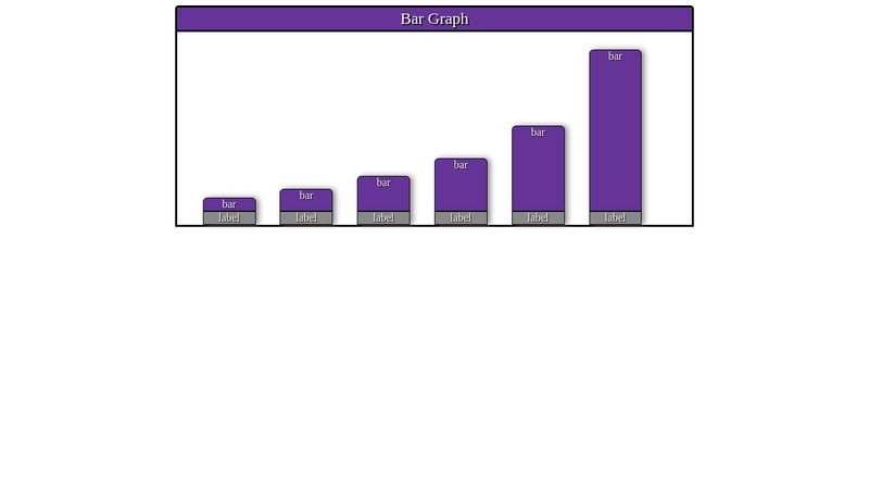Simple Vertical Bar Graph