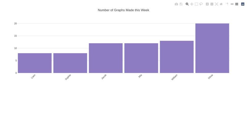 Bar Chart with Hover Text with Plotly.js Charts