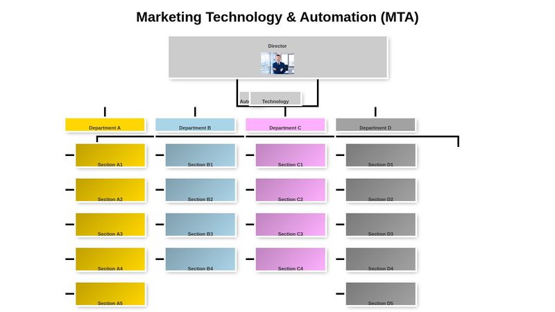 Responsive Organization Chart