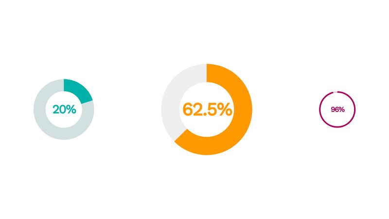 Animated circle percent chart thingy