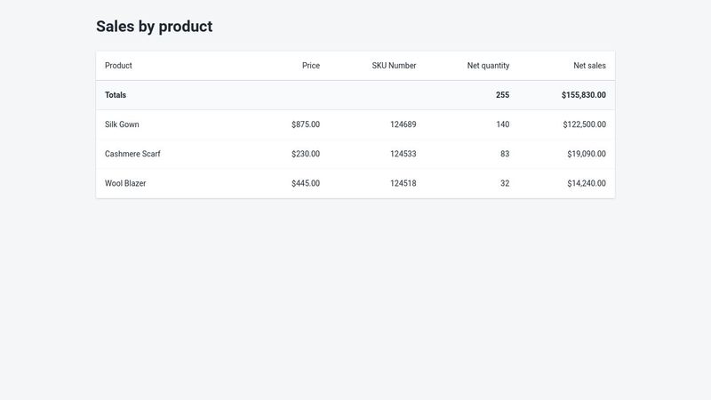 HTML Data Table Example