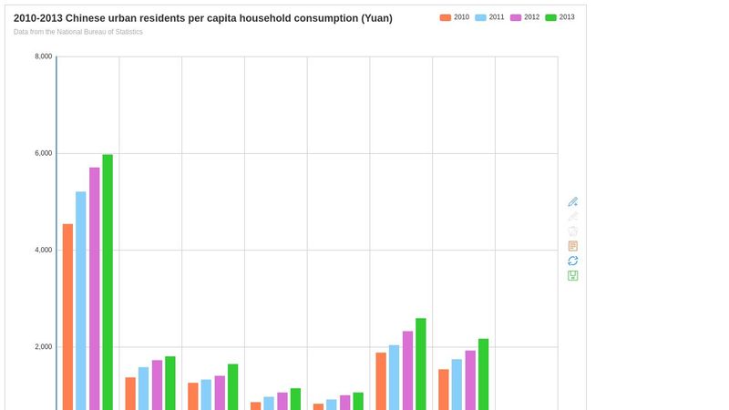 echarts-version-2-0-multiple-bar-chart