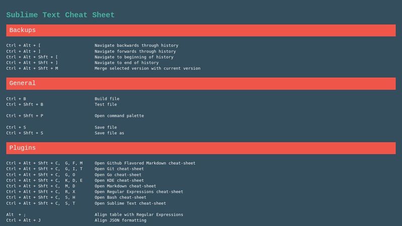 Sublime Text Cheat Sheet