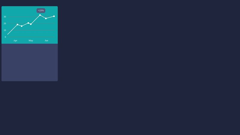 Charts pure Css