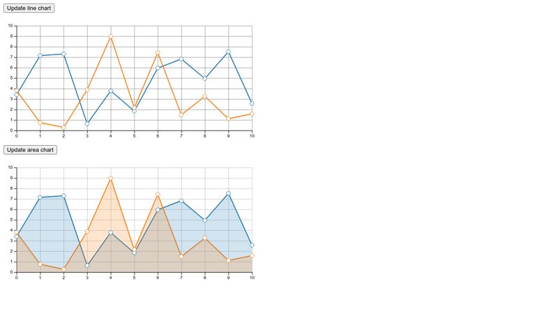 d3.js line chart area chart