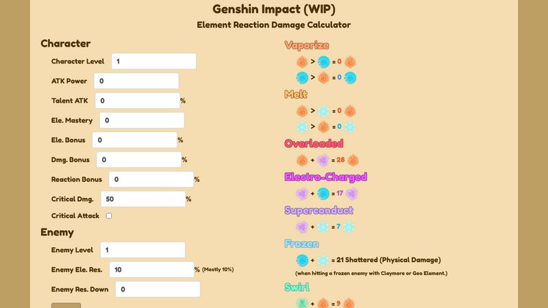 Genshin Impact Damage Calculator Genshin Impact