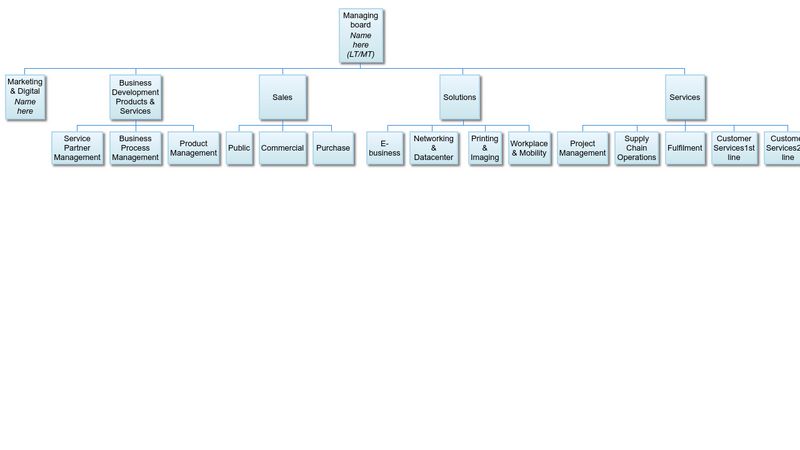 Organogram - Google Orgchart